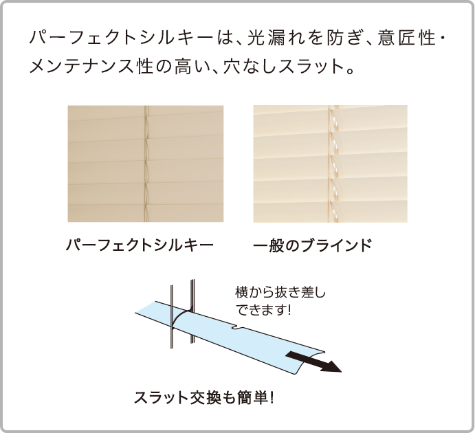 パーフェクトシルキーは、光漏れを防ぎ、意匠性・メンテナンス性の高い、穴なしスラット。