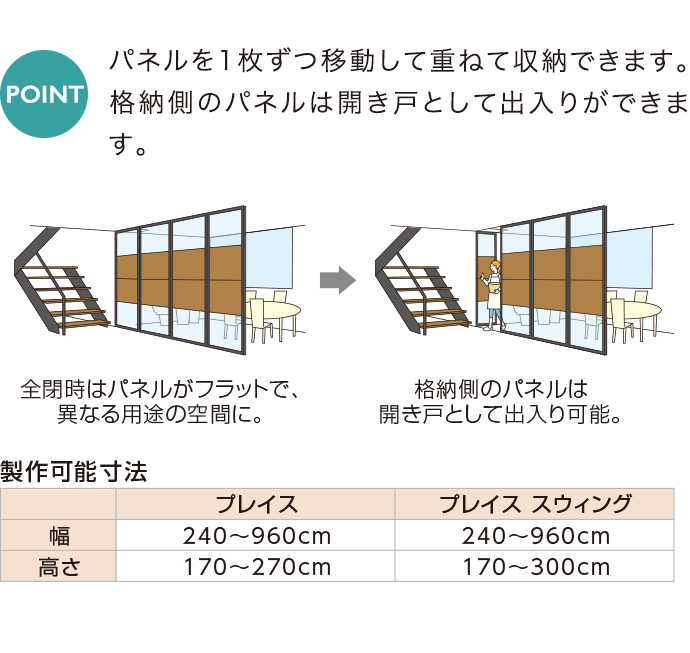 [POINT] パネルを1枚ずつ移動して重ねて収納できます。格納側のパネルは開き戸として出入りができます。