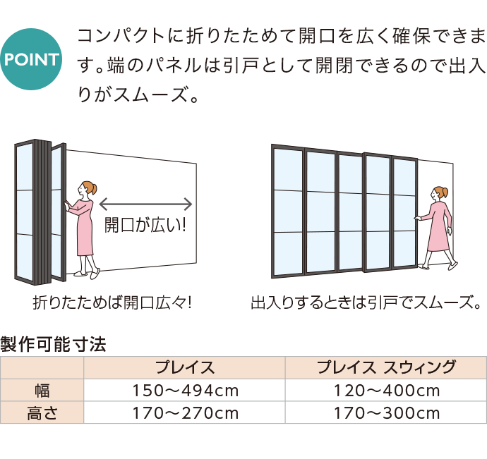 [POINT] コンパクトに折りたためて開口を広く確保できます。端のパネルは引戸として開閉できるので出入りがスムーズ。