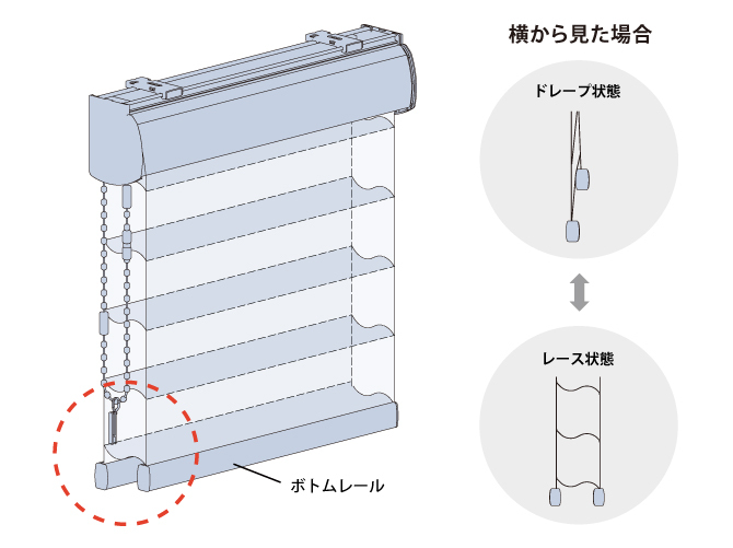 立体式の調光ロールスクリーン『ルミエ』とは？遮光性は？外から見える