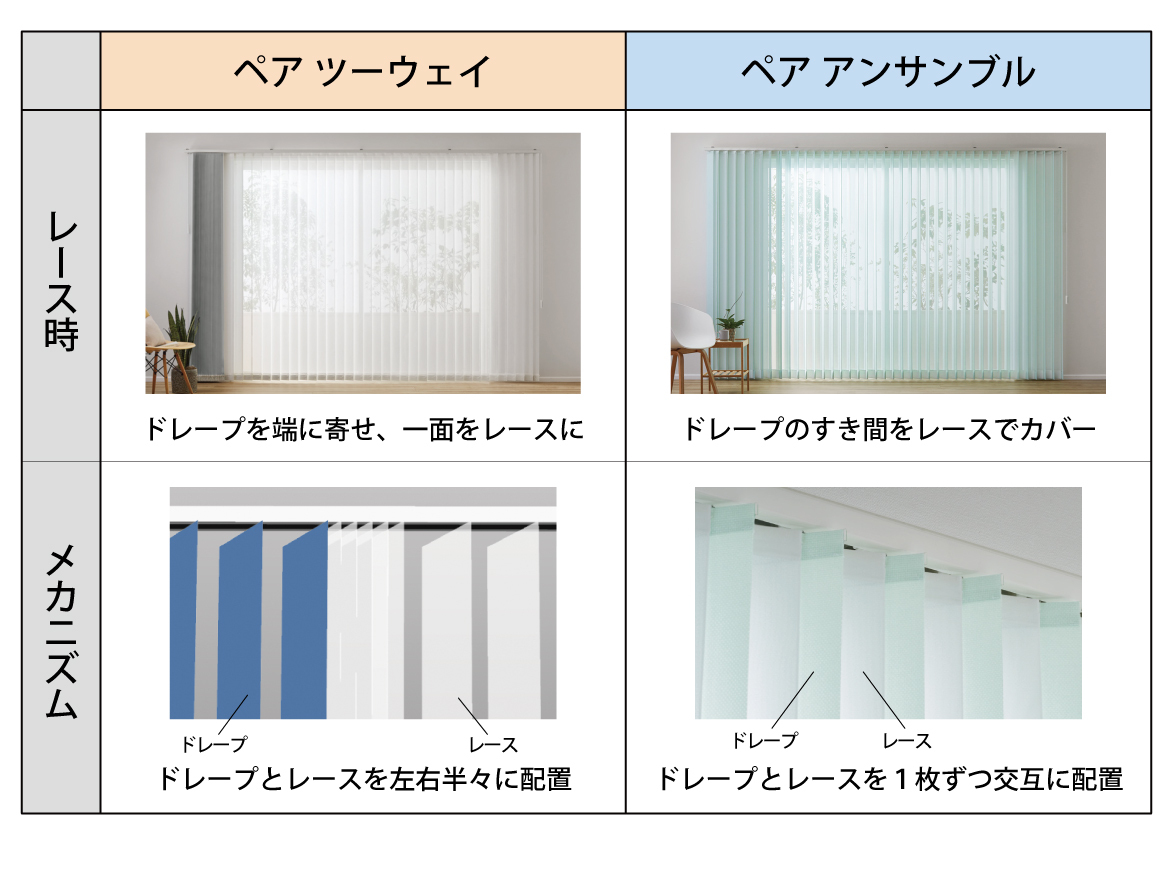 外からの視線も気にならない！ レース付きのバーチカルブラインド｜お