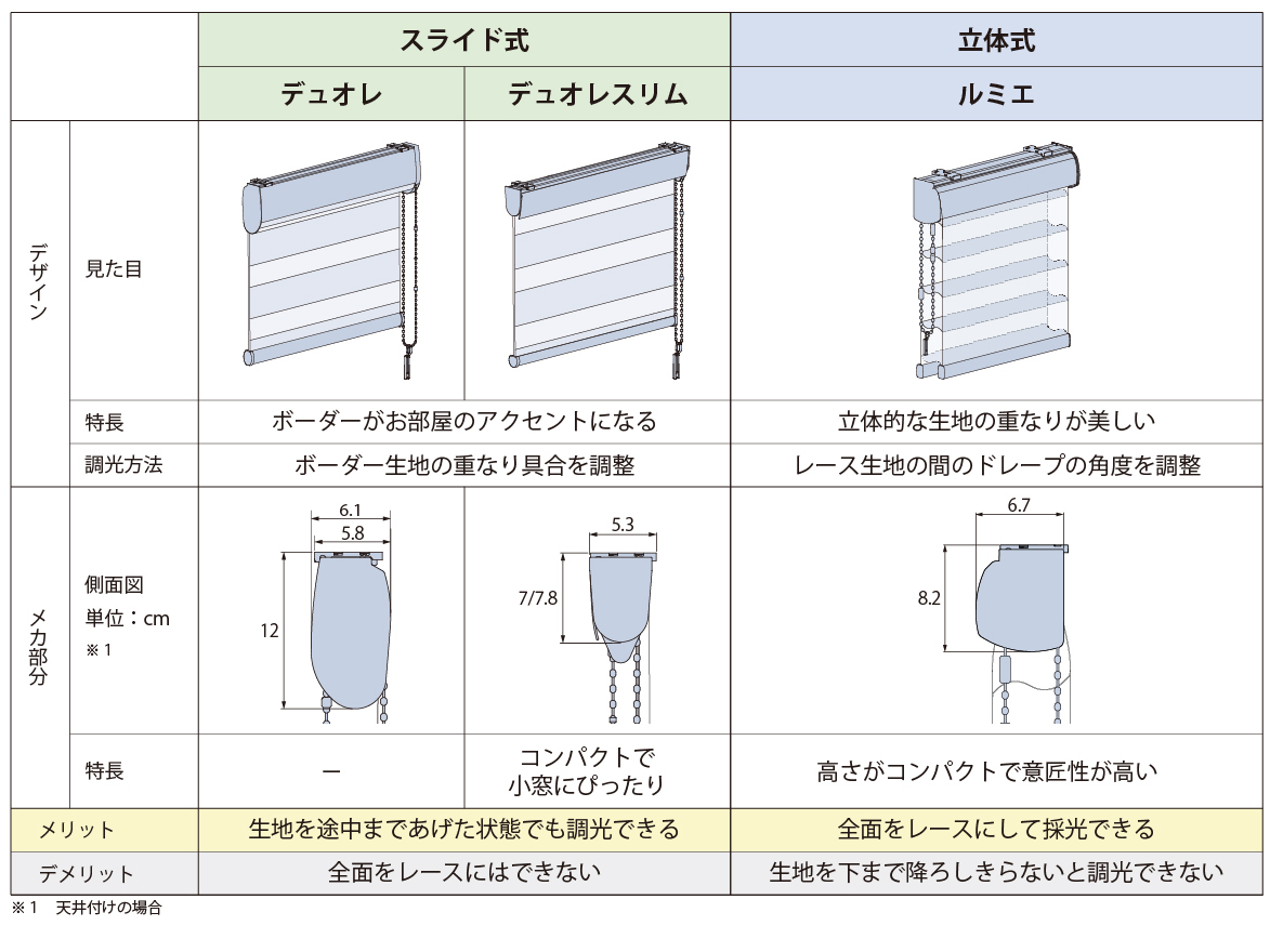 調光ロールスクリーンとは？立体式orスライド式の特徴＆後悔しない