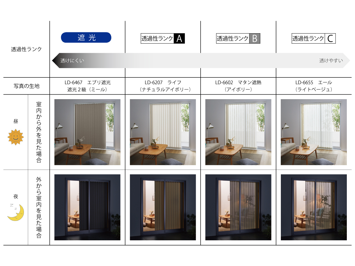 バーチカルブラインド（縦型ブラインド）の種類と選び方のポイント｜お