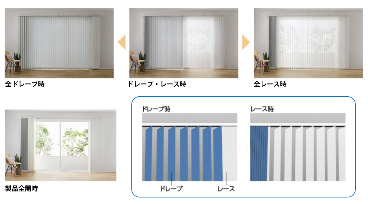 バーチカルブラインド（縦型ブラインド）の種類と選び方のポイント｜お