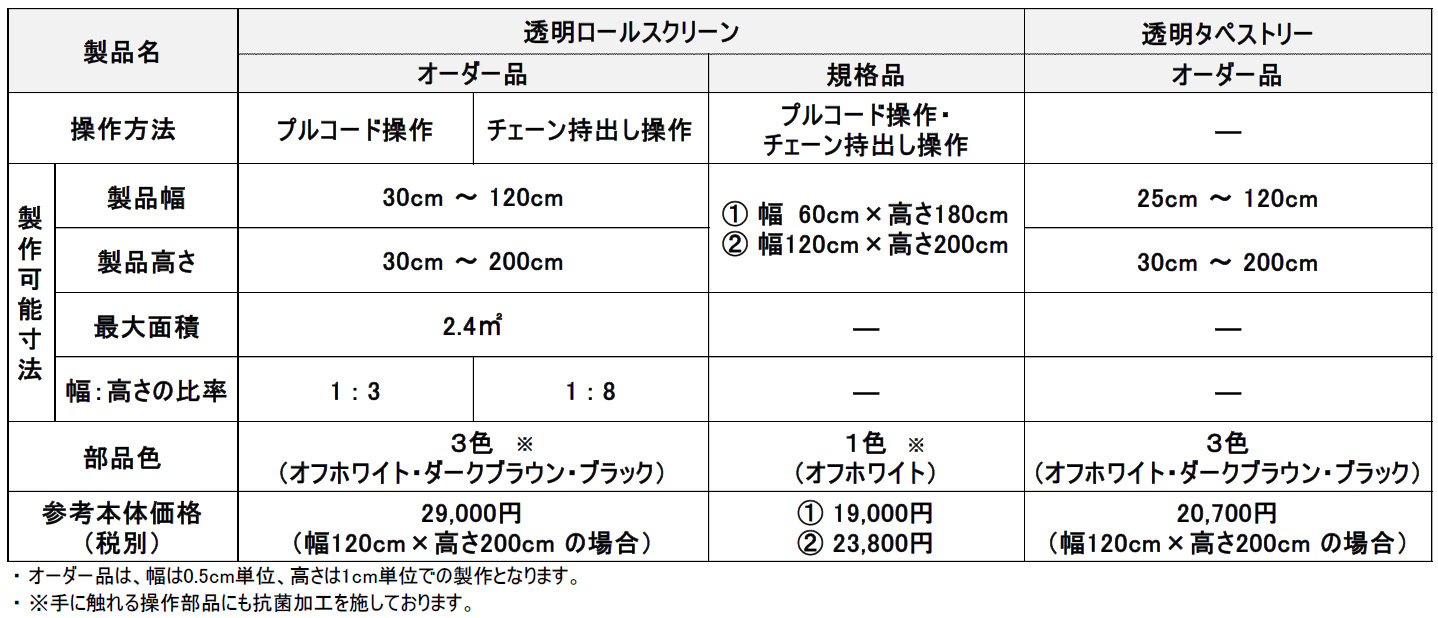 透明スクリーン「クリアー抗ウイルス」11/1(月)発売SIAAマークを取得