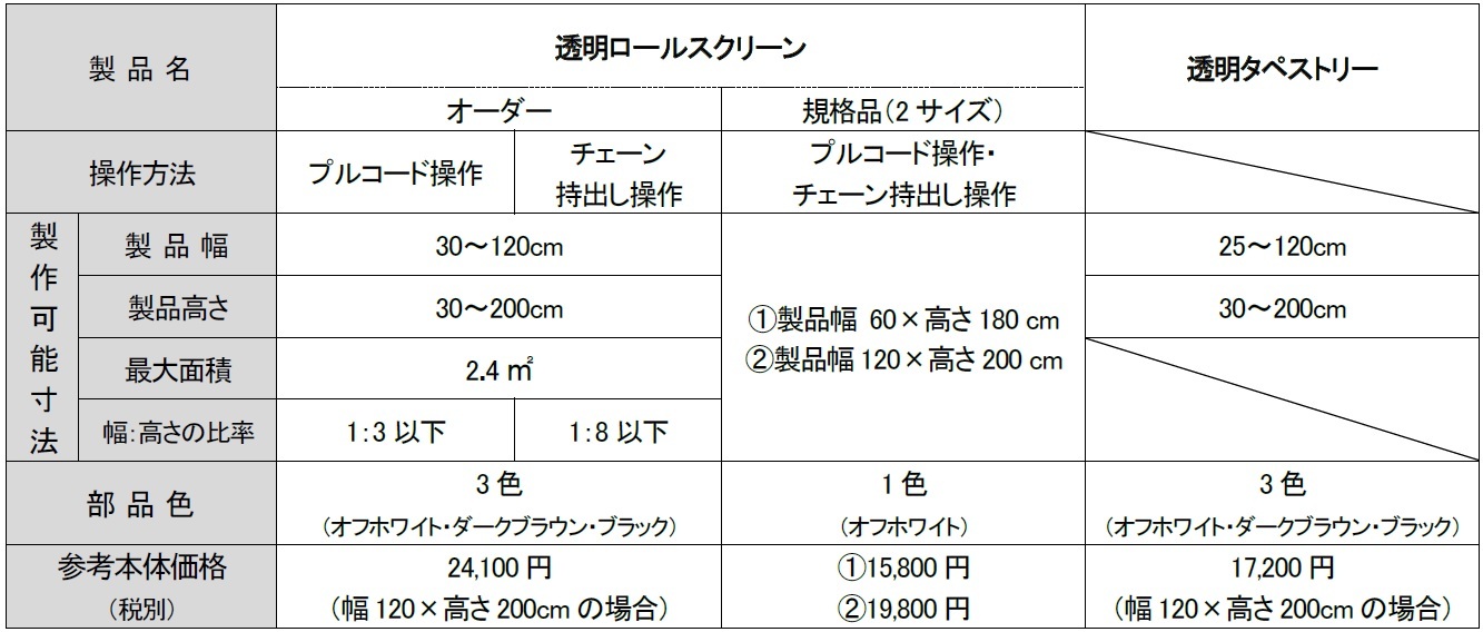 透明ロールスクリーン」「透明タペストリー」6/22(月)発売対面での飛沫