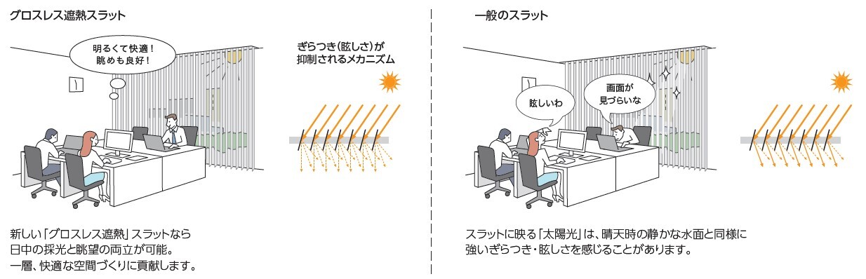 タテ型ブラインド｢バーチカルブラインド｣スラットラインナップが
