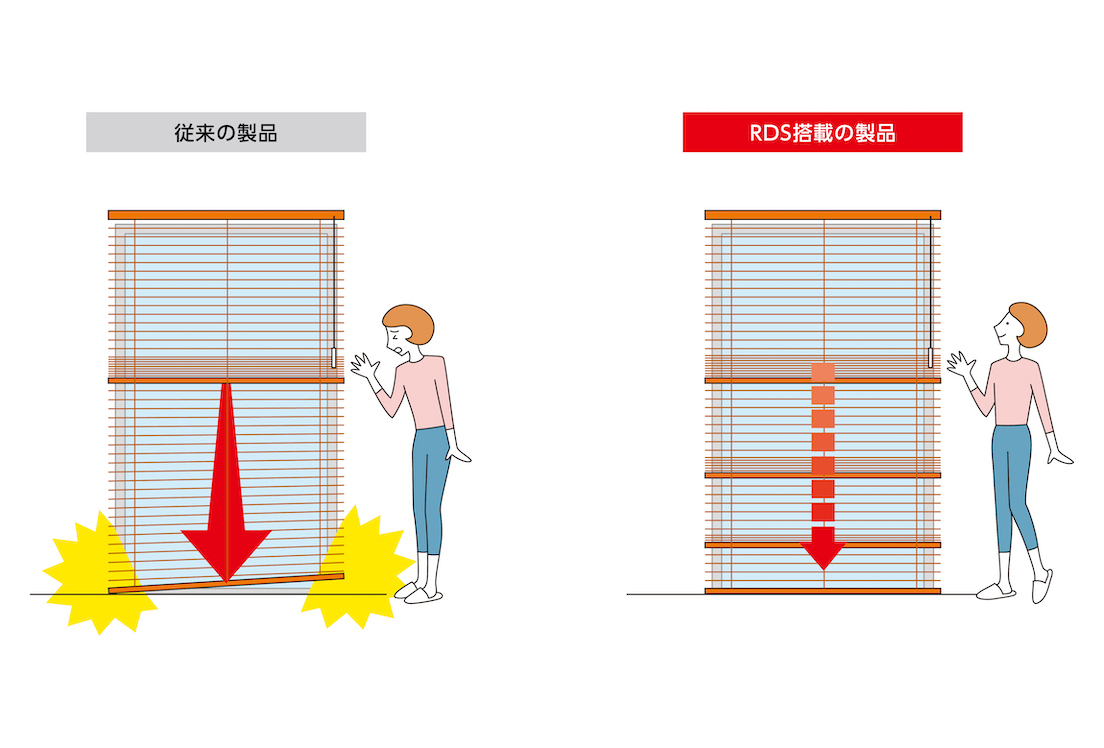 シルキー RDS｜製品情報｜タチカワブラインド