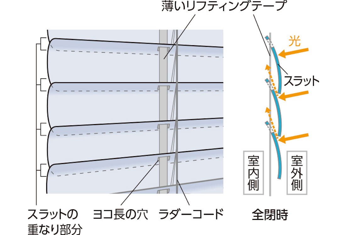 タチカワブラインド 業務用ブラインド グラデーションブラインドモノコム25 ラダーコード ループ操作 酸化チタン＋グロスレス遮熱・ビジュアルカラー  ブラインド