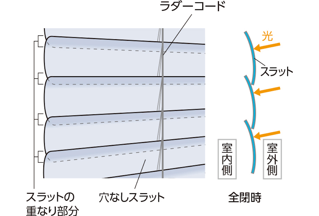 エバニュー タチカワブラインド 業務用 ヨコ型 モノタッチ35 ワンタッチ降下 スラット35mm幅 遮熱コート・ベーシック・ツートン・パール