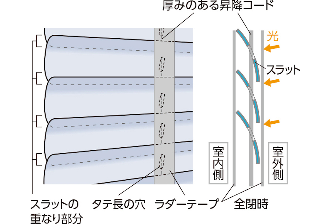 モノコムブラッキー｜製品情報｜タチカワブラインド