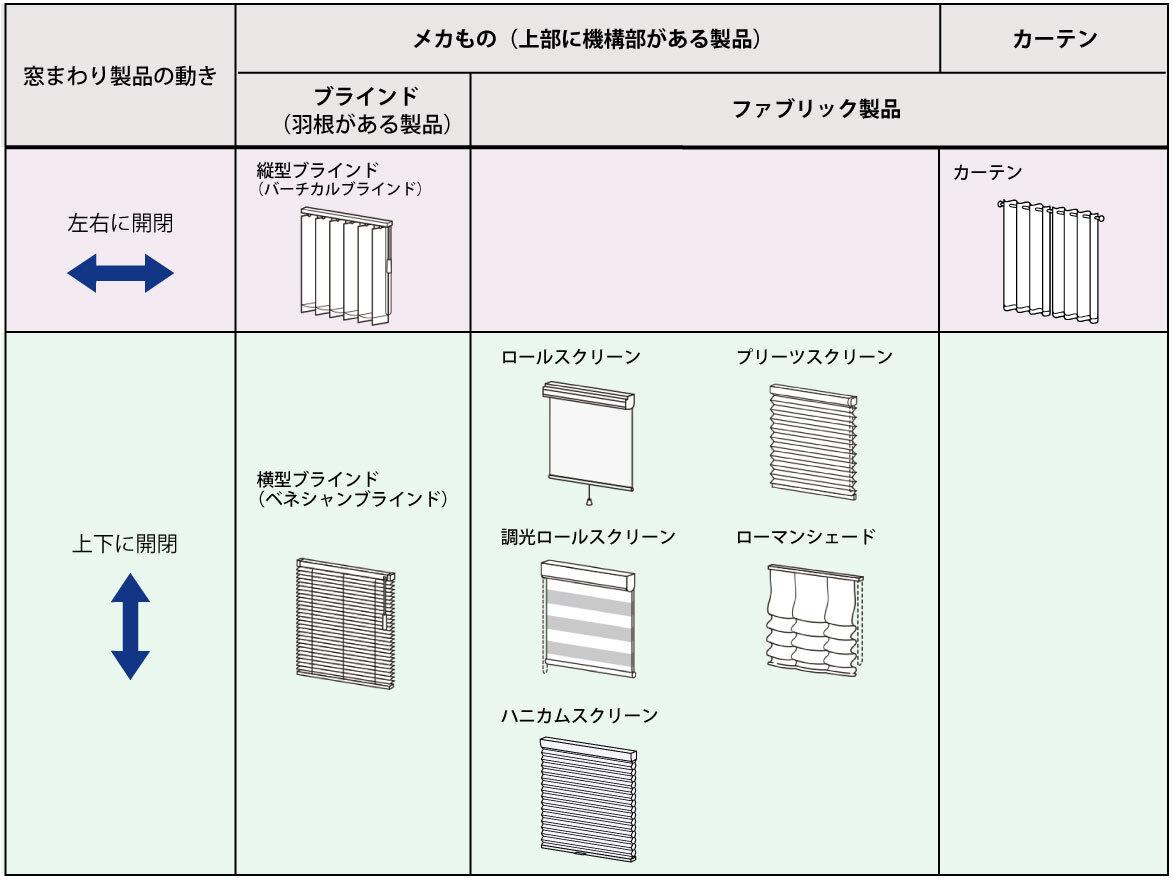 ブラインド種類特徴, カーテン 種類 一覧 : オフィスの窓には必須！ブラインドの種類と特徴 – FPSN