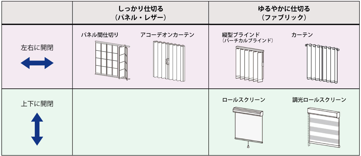 【間仕切りの種類】をまとめてみました｜お役立ちコラム｜タチカワブラインド
