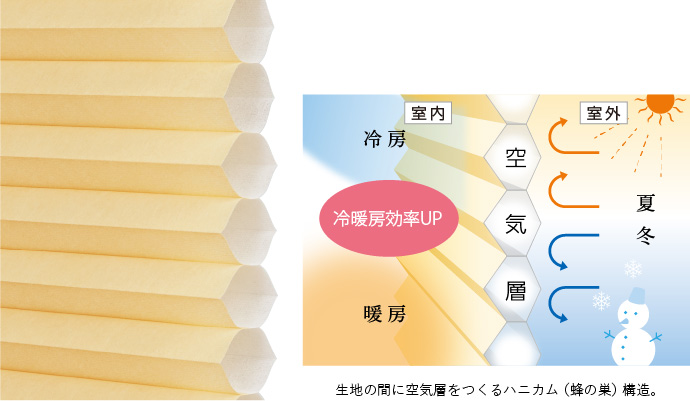断熱性と意匠性に優れたハニカム（蜂の巣）構造