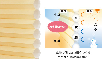 断熱性と意匠性に優れたハニカム（蜂の巣）構造